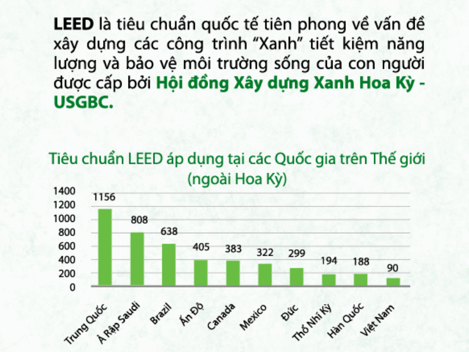 tieu-chuan-LEED-resgreen-tower